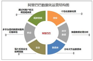 国内互联网大数据的发展现状与应用 驱动数字经济新引擎