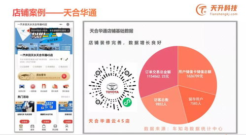 数字化营销引领汽车产业新变革 11月进出口总额达72.6亿，互联网数据服务赋能车企线上收款破百万