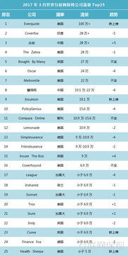 全球互联网保险公司流量Top25榜单深度解析 数字化浪潮下的保险新格局