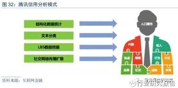 互联网金融行业系列研究报告 从支付宝超越PayPal看全球支付格局重塑