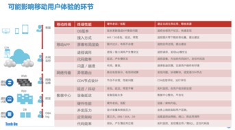 Tech·on完美收官，听云携众厂商共谱互联网金融战歌