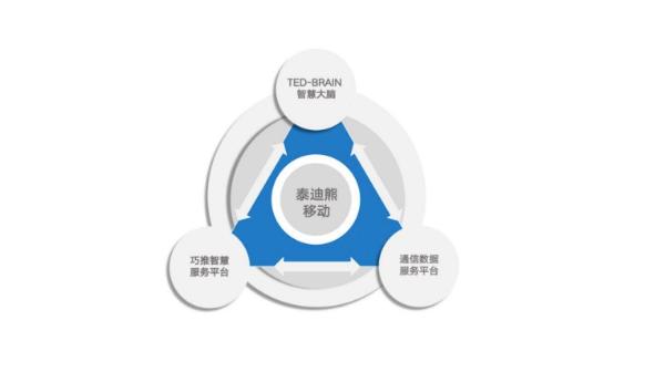 泰迪熊移动 智慧场景生态服务商的全新形象亮相世界互联网大会